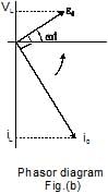 Series AC Circuit | Physics for JEE Main & Advanced